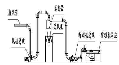 YMX-300C型液壓鎂屑機(jī)